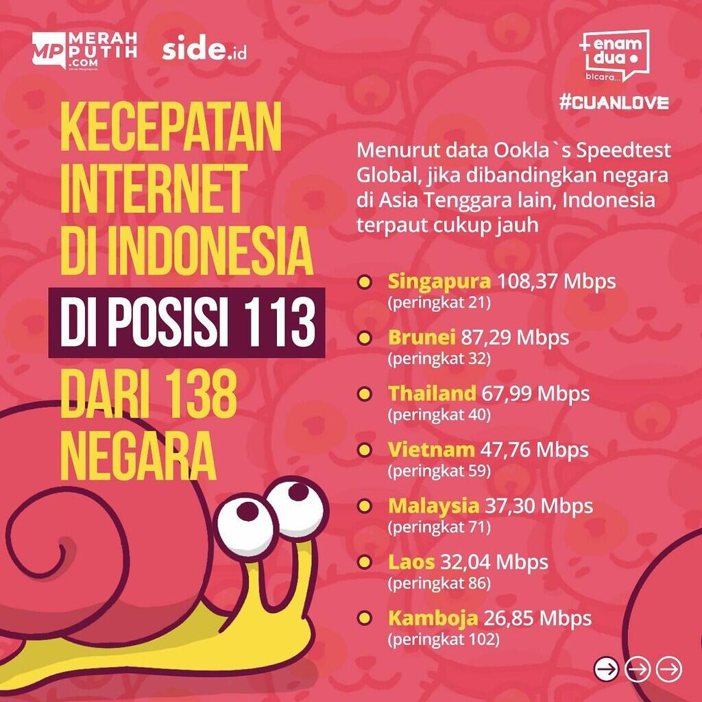Mau Cari Cuan Bisnis Digital Tetapi Internet Lamban