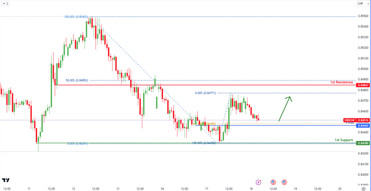 usdchf-1726637821.png