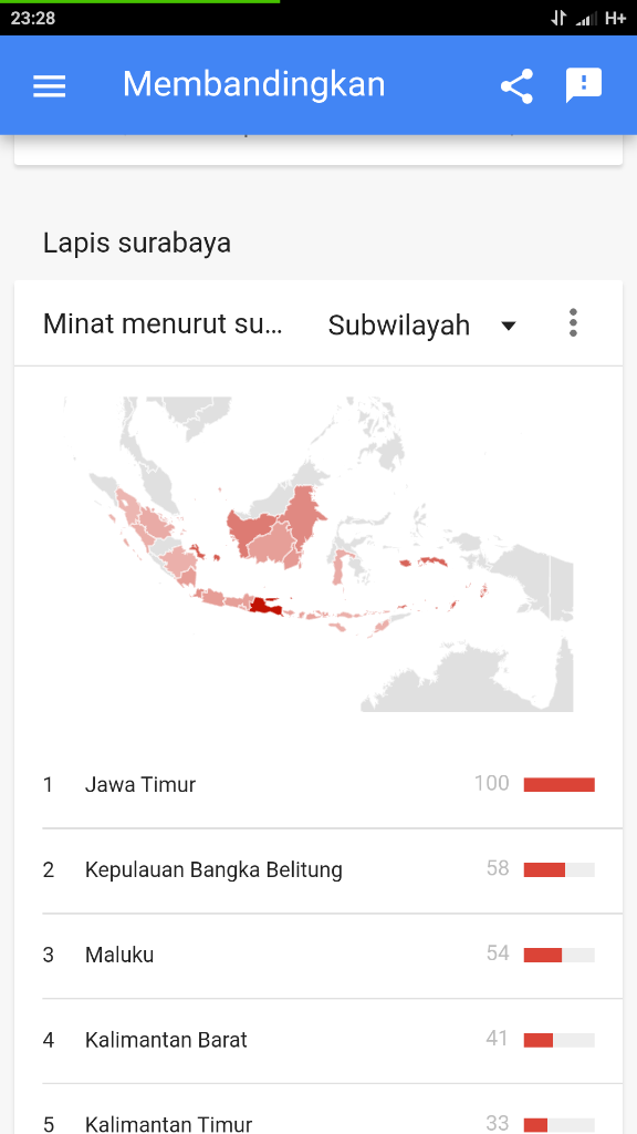 Mengetahui Dagangan Yang Laris Untuk Dijual 