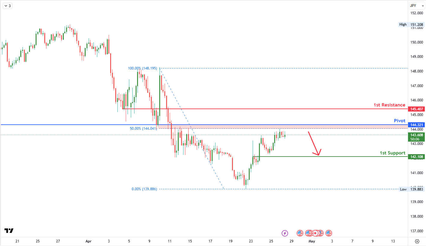 usdjpy-1745819557.png