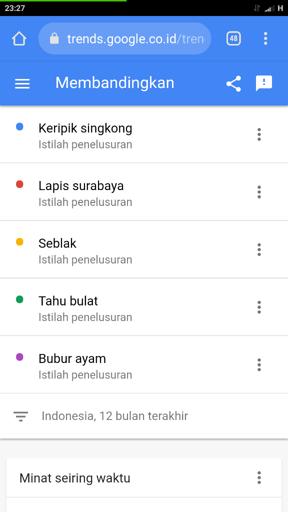 Mengetahui Dagangan Yang Laris Untuk Dijual 