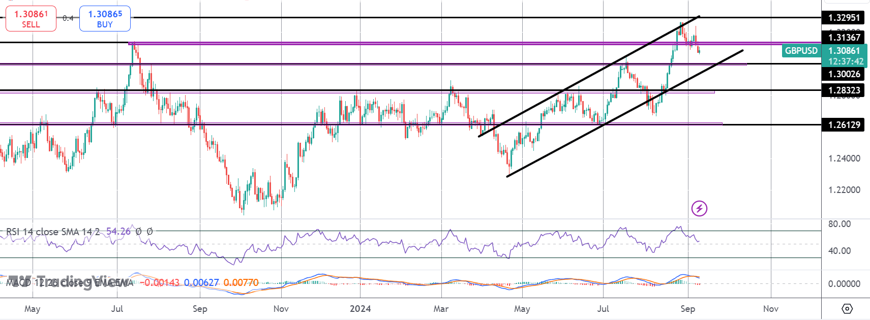 gbpusd-(77)-1725956672.png