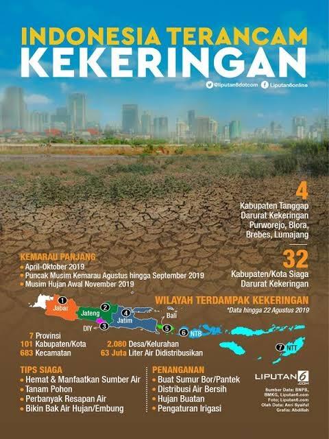 Kemarau Panjang Pertanda Turunnya Dajjal, Benarkah Begitu?