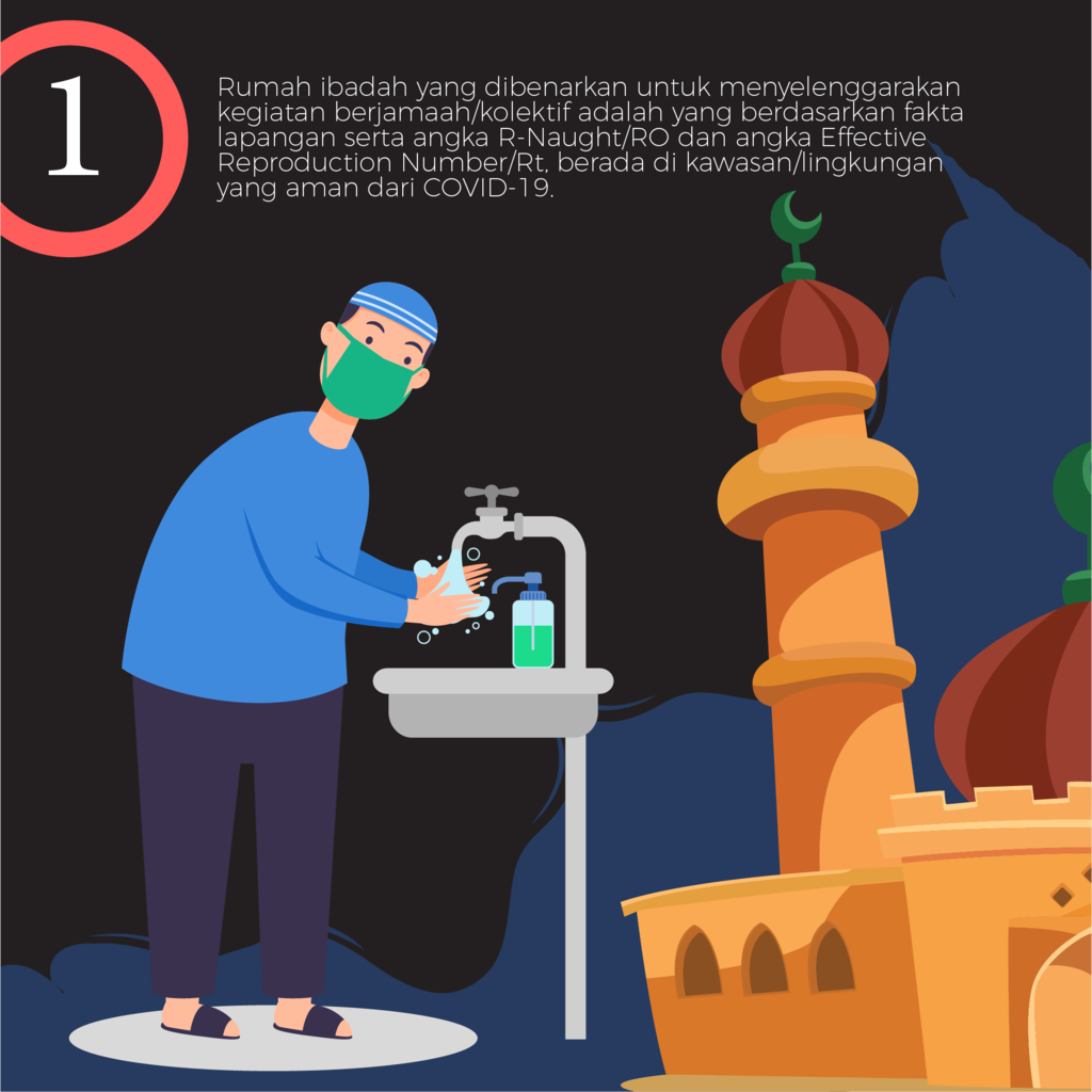 Protokol New Normal di Tempat Ibadah