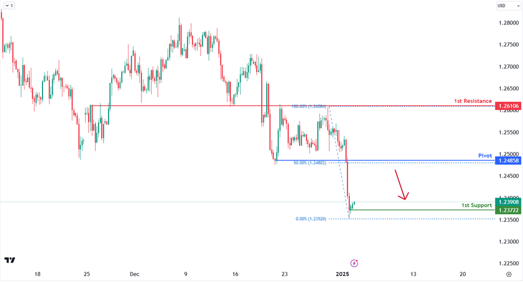 gbpusd-1735878116.png