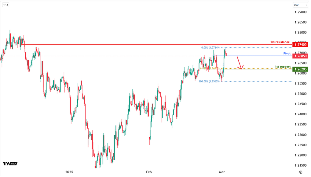 gbpusd-1741060388.png