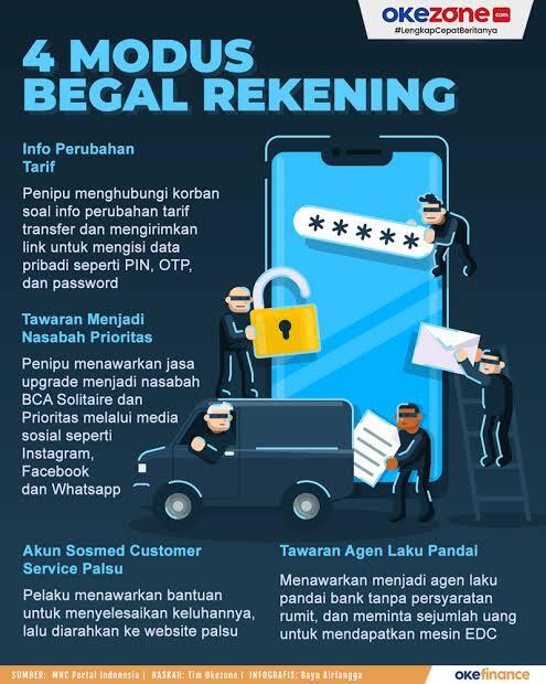 Waspada Begal Rekening Bank, Kenali Modus & Cara Menghindarinya