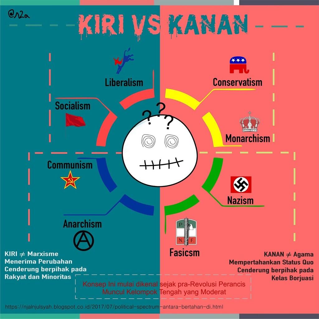 Keunggulan Menjadi Orang Kiri