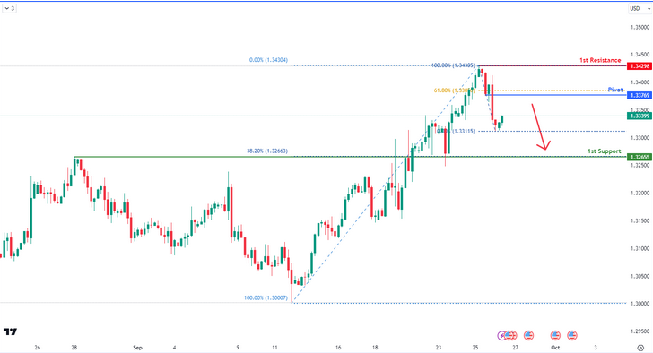 gbpusd-1727323251.png