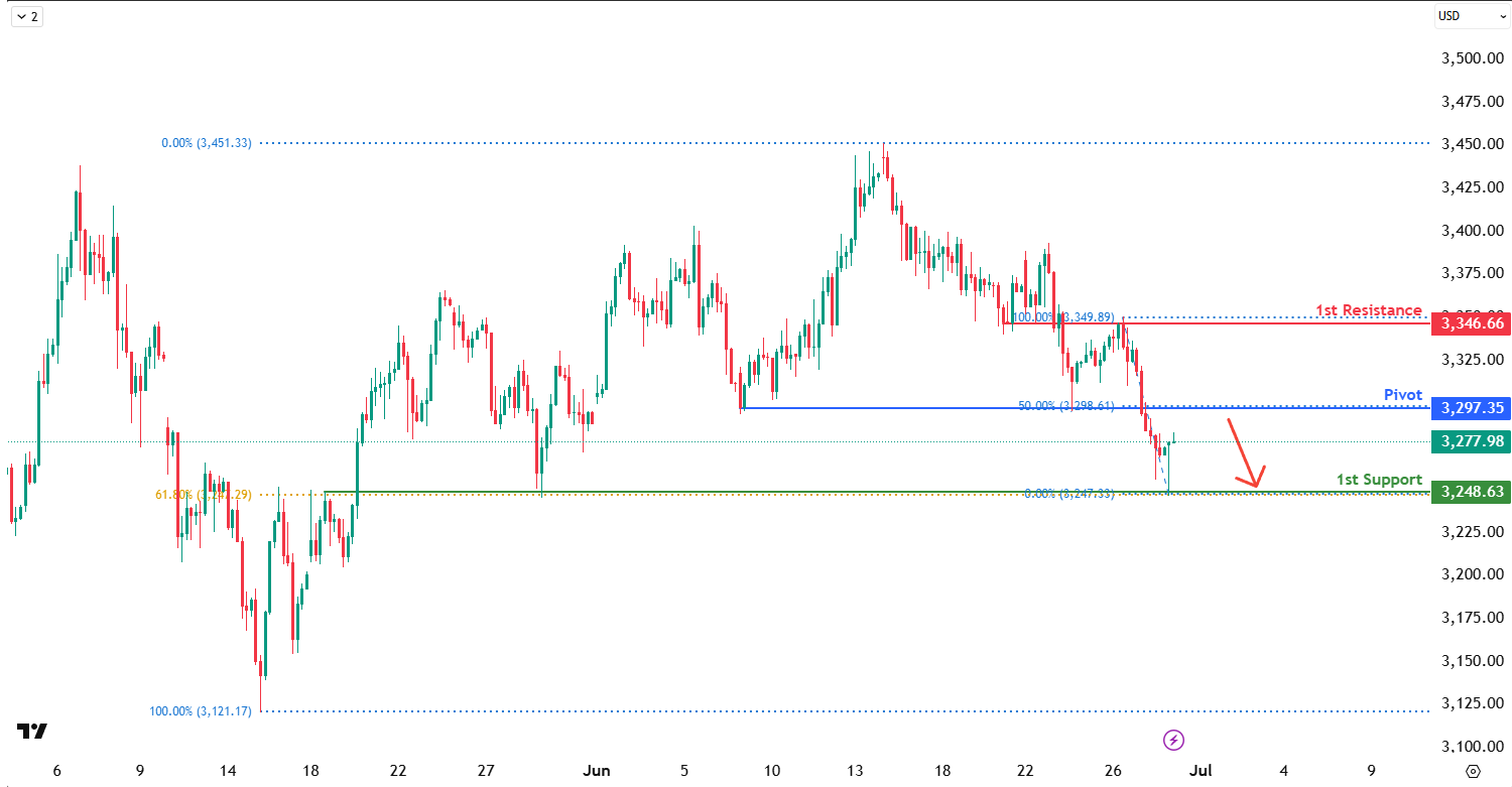 xauusd-1751255302.png