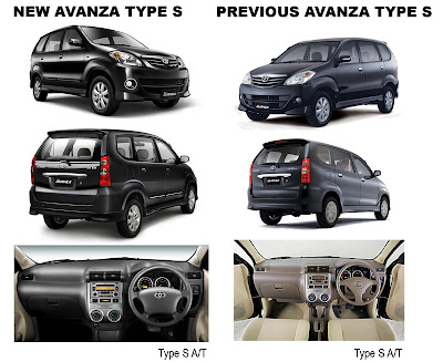 Perbedaan+Avanza.jpg