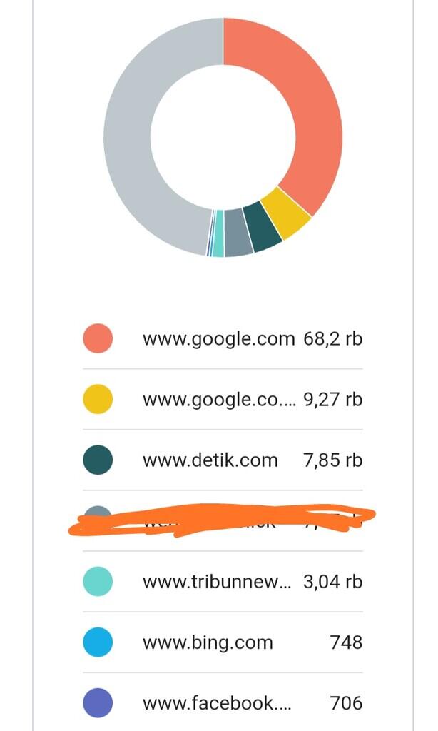 Promo backlink PBN( termurah & terjamin) gratis Ubersuggest Premium