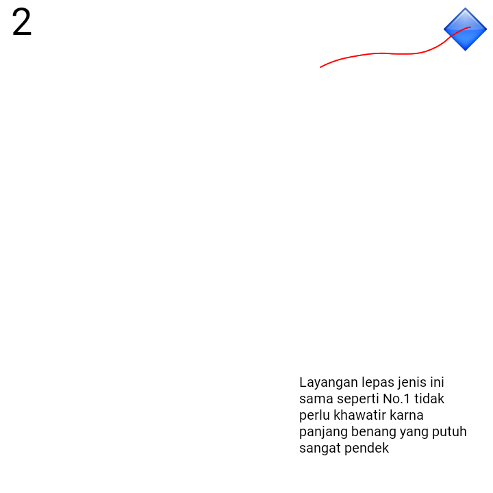 Waspada Benang Layangan di Musim Layangan!