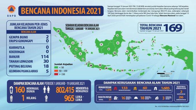 Apakabar, Nusantaraku hari ini?