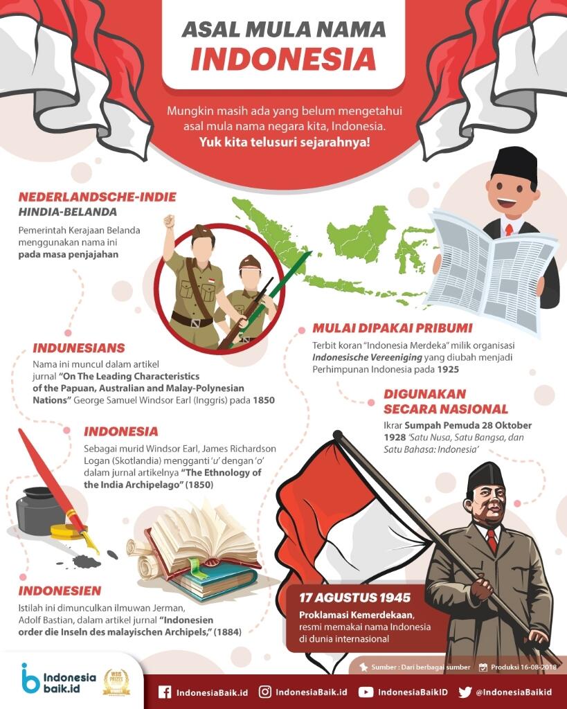 Asal Usul Penamaan Indonesia