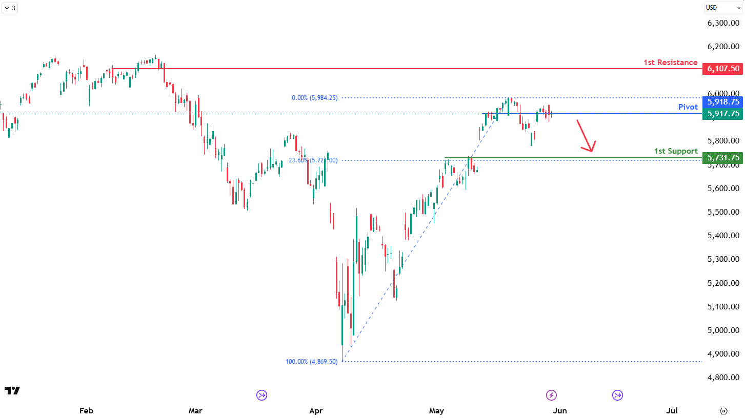 sp500-1748581513.png
