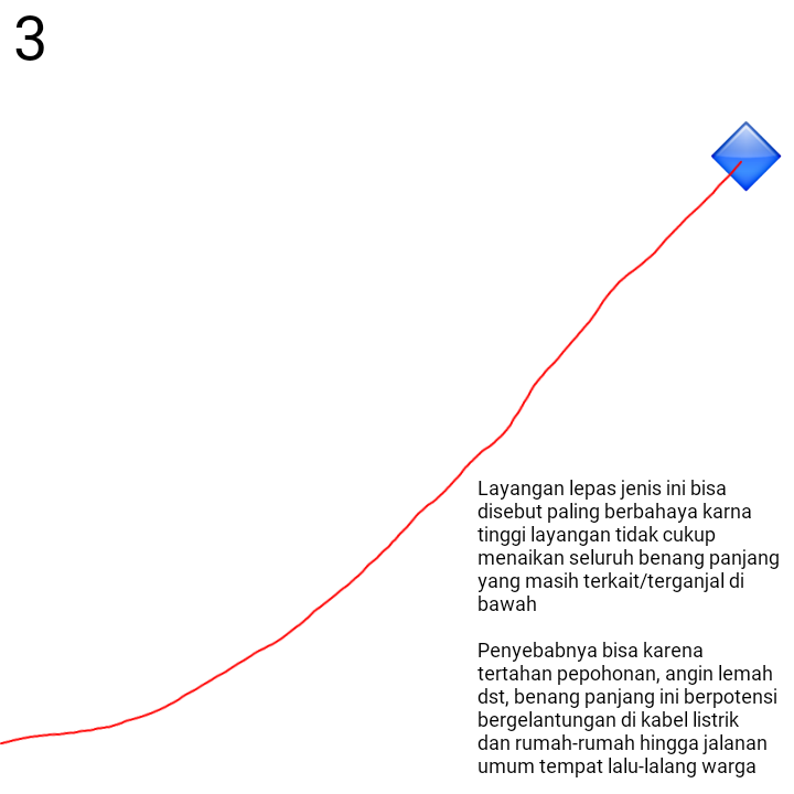 Waspada Benang Layangan di Musim Layangan!
