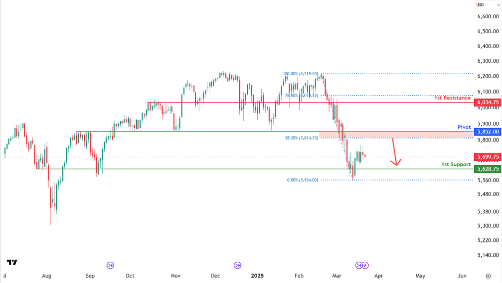 sp500-1742544491.png