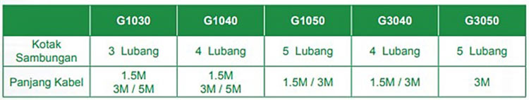 GONEO, Soket Unggulan Profesional