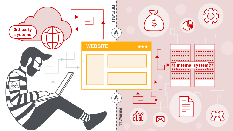 SSRF Pada Amazon Host Website