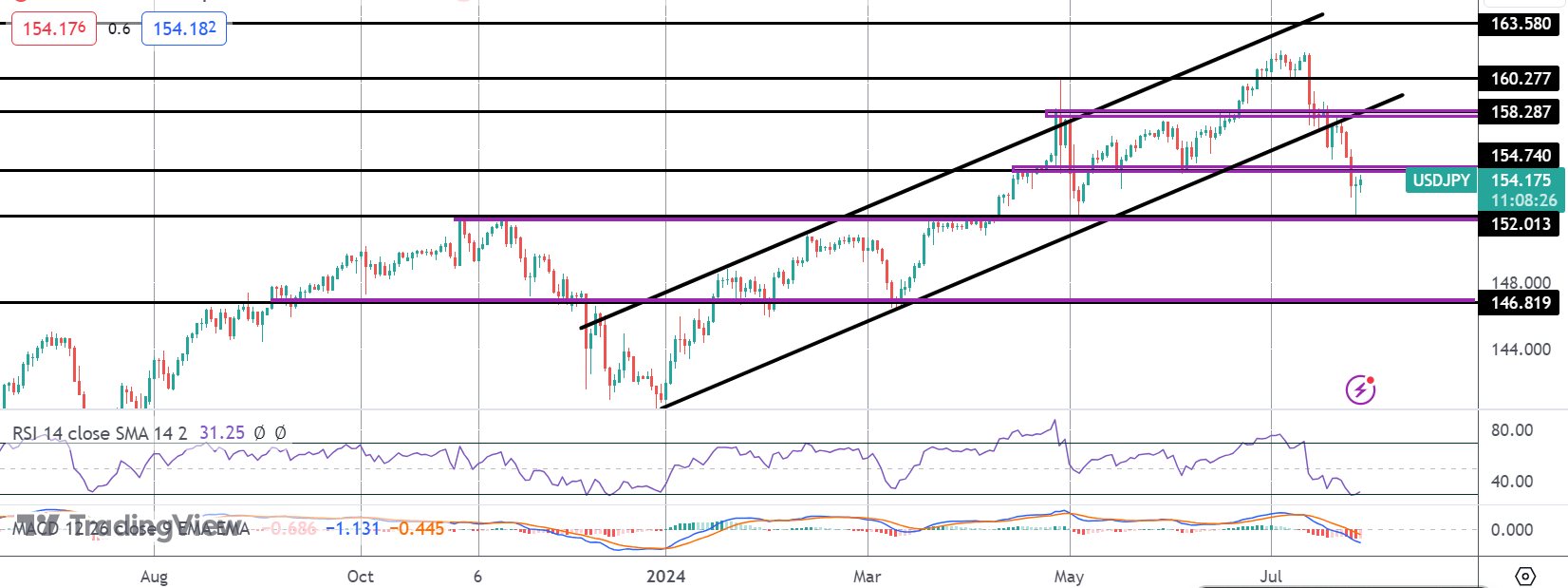 usdjpy-(81)-1721987578.png
