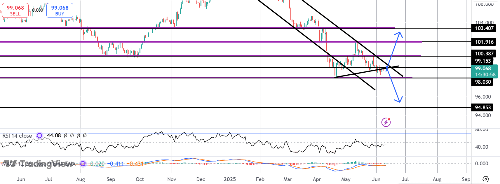 dxy1106.png