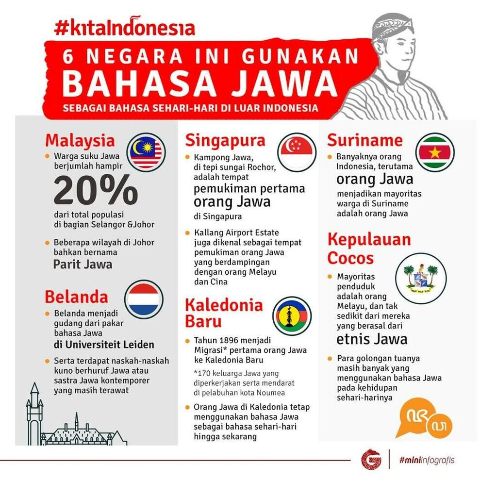 Bahasa Jawa & Studi ke Belanda