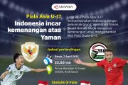 Piala Asia U-17: Indonesia incar kemenangan atas Yaman