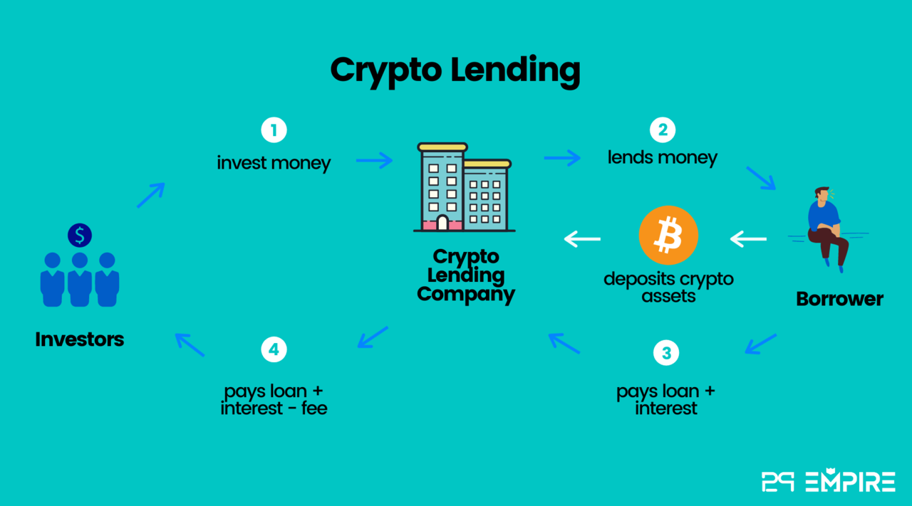 5 Cara Mendapatkan Uang Dari Cryptocurrency, Auto Jadi Sultan Gansis!