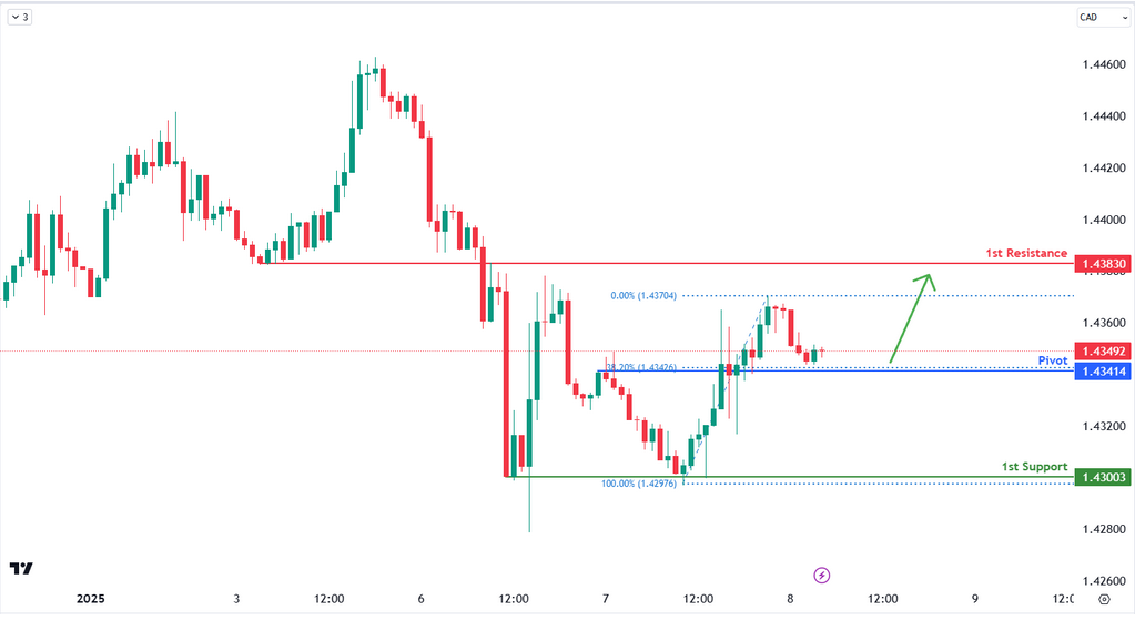usdcad-1736322428.png