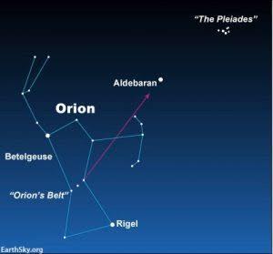 Aldebaran Trending, Warga Indonesia Ditegur, Yang Dimaksud Lain! Malunya Tuh Disini