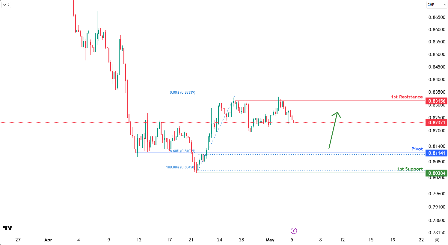 usdchf-1746429852.png