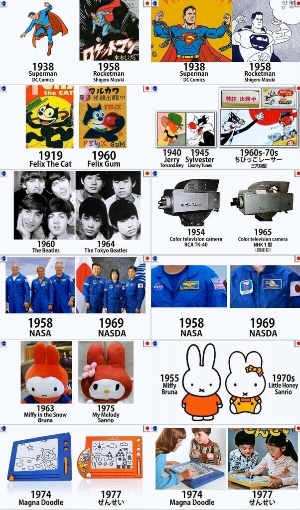 Negara Copy-Paste terbaik bukan Cina, tetapi Jepang? Gini gan ceritanya.