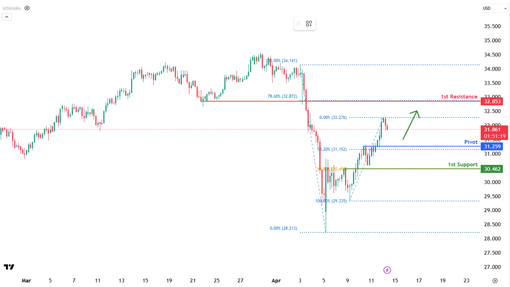 xagusd-1744606298.png