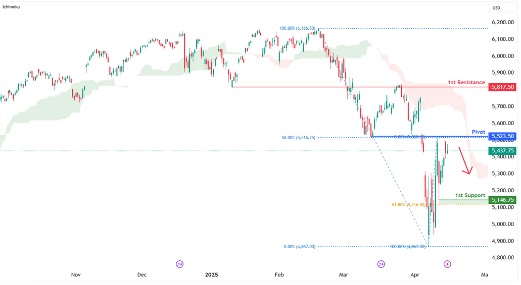 sp500-1744693538.png