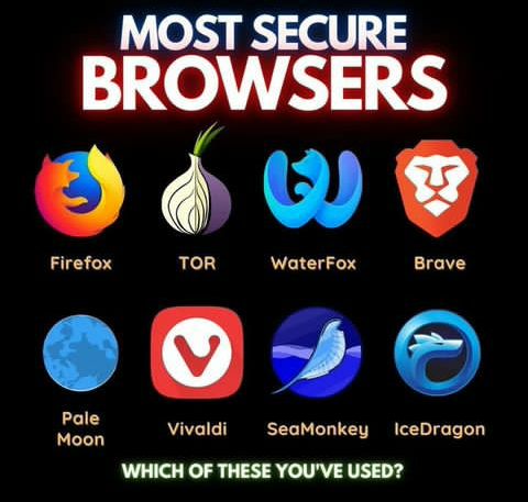 MOST SECURE BROWSERS