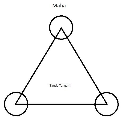 Bermuda-Triangle Agreement