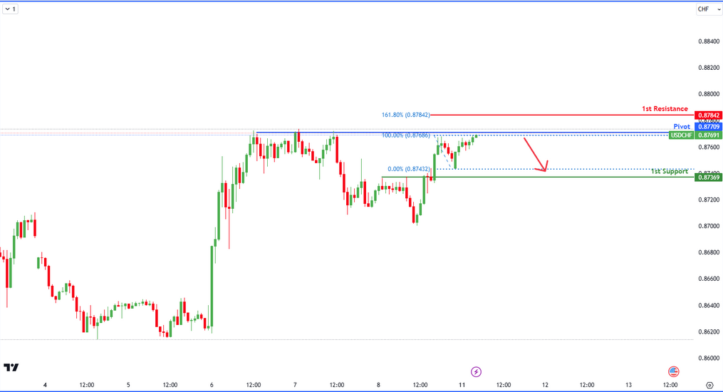 usdchf-1731305529.png