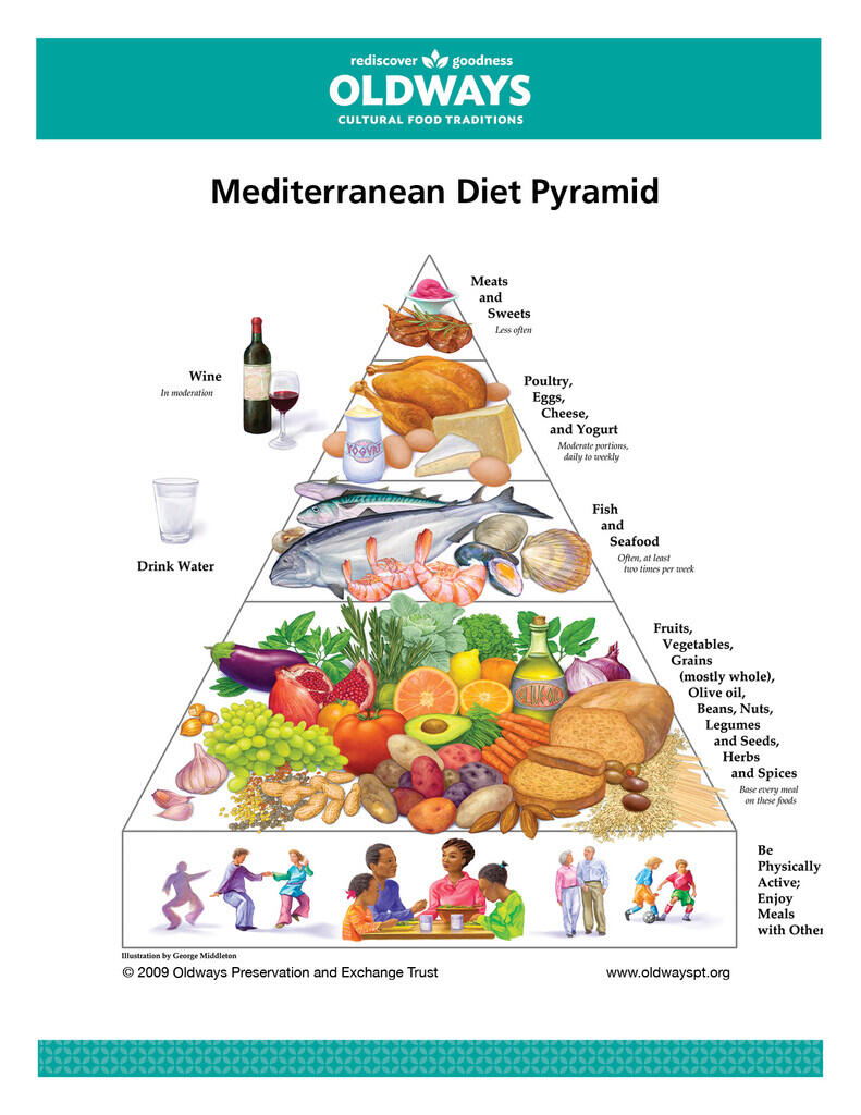 Mediterranean Diet: Pola Makan Paling Sehat di Dunia!