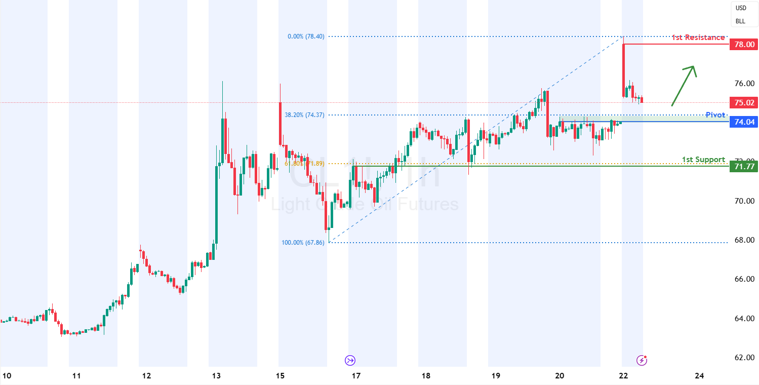 crudeoil-1750656495.png