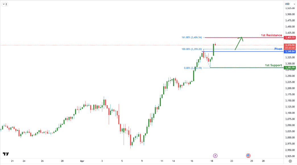xauusd-1745216456.png