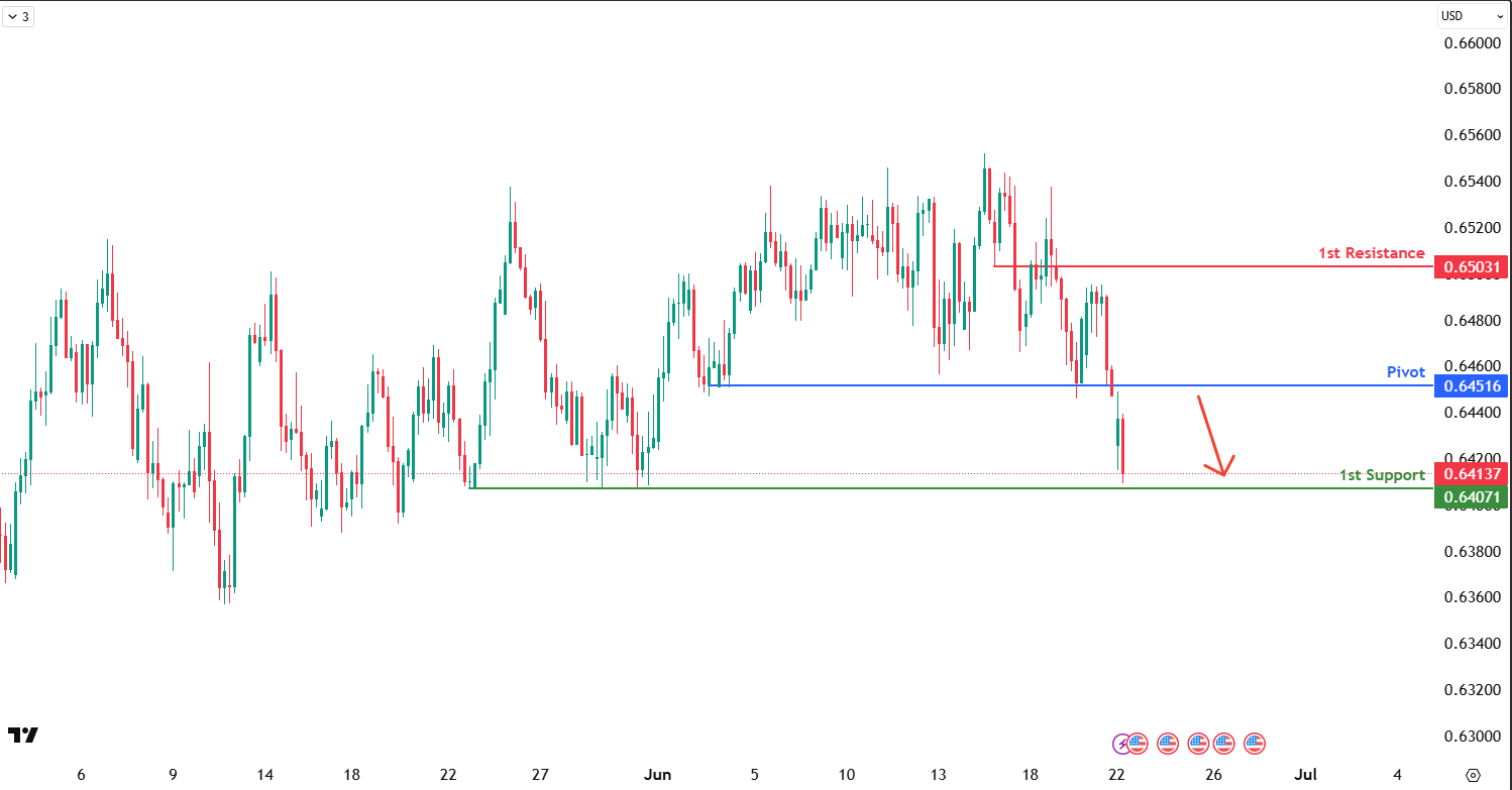 audusd-1750650999.png