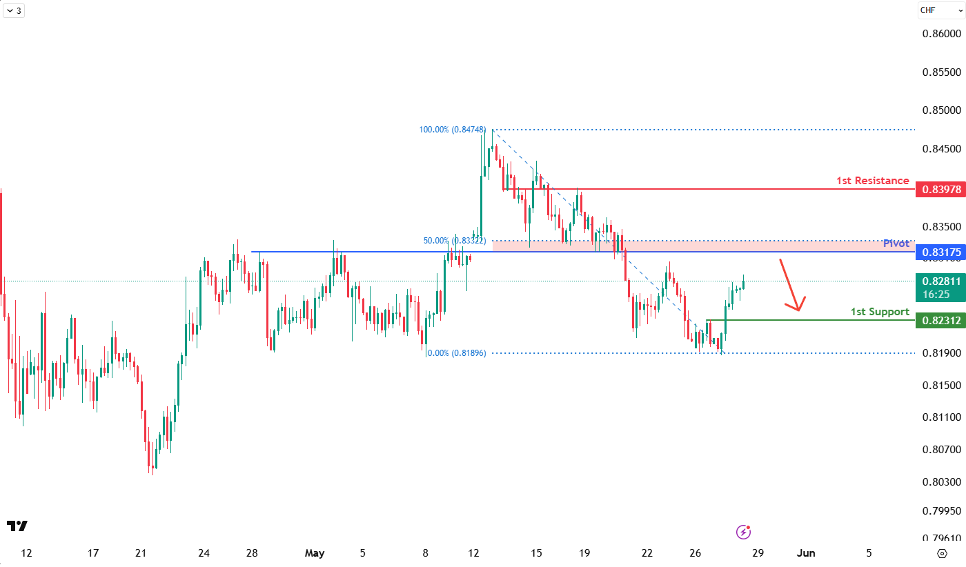 usdchf-1748410542.png