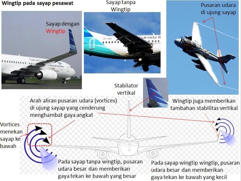 Ilmu Fisika Dalam Dunia Penerbangan