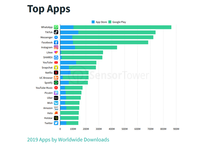 Say No To WhatsApp, Ah yg Bener Gan?