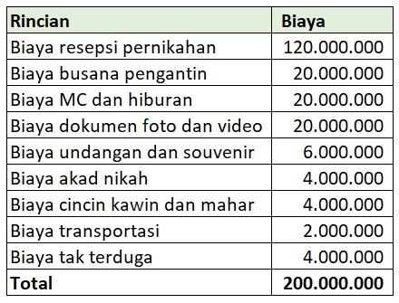 Ibu Hamil, Pajak Siap Mengintai