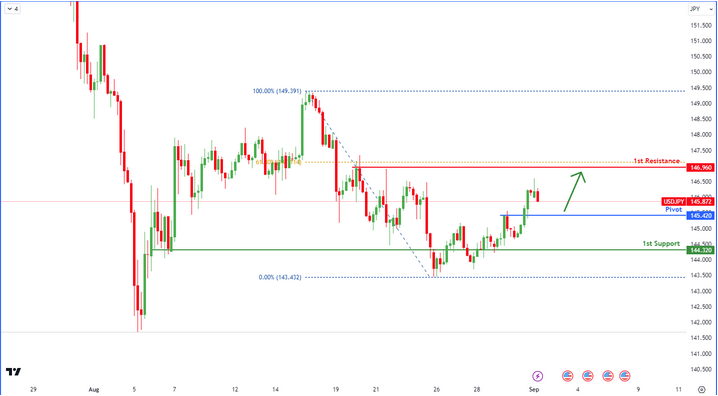 usdjpy-1725250574.png
