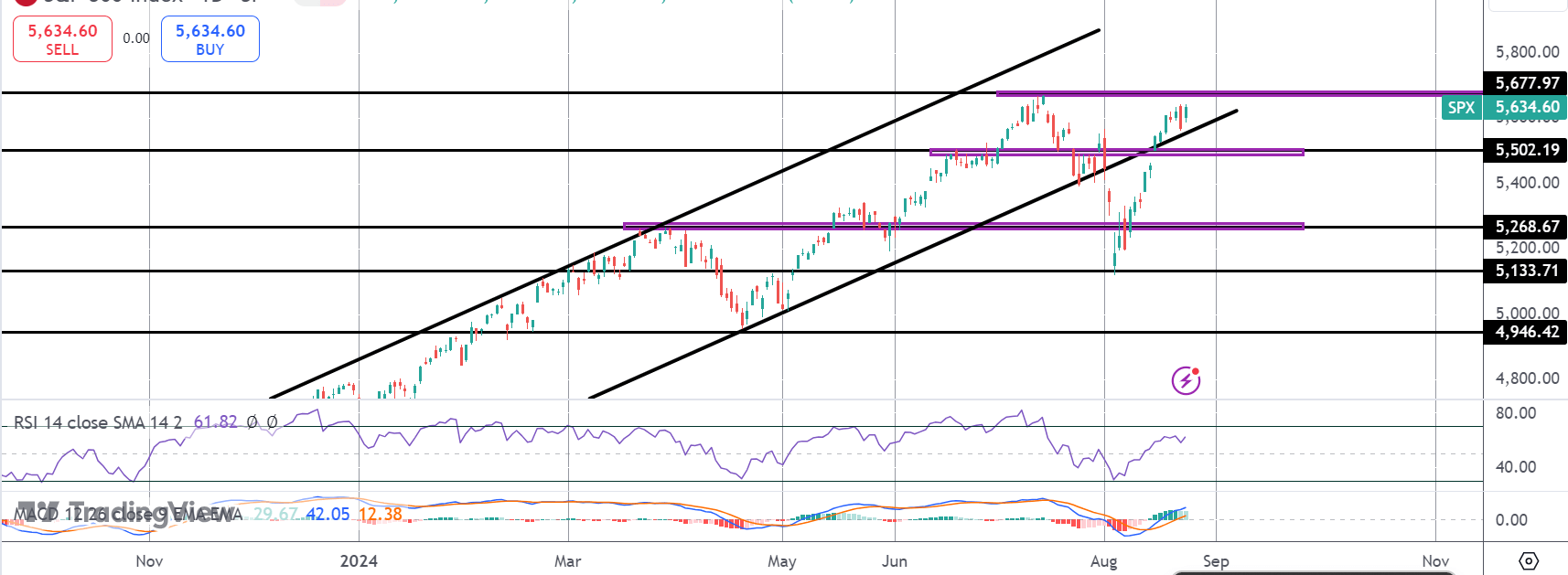 spx-(4)-1724663564.png