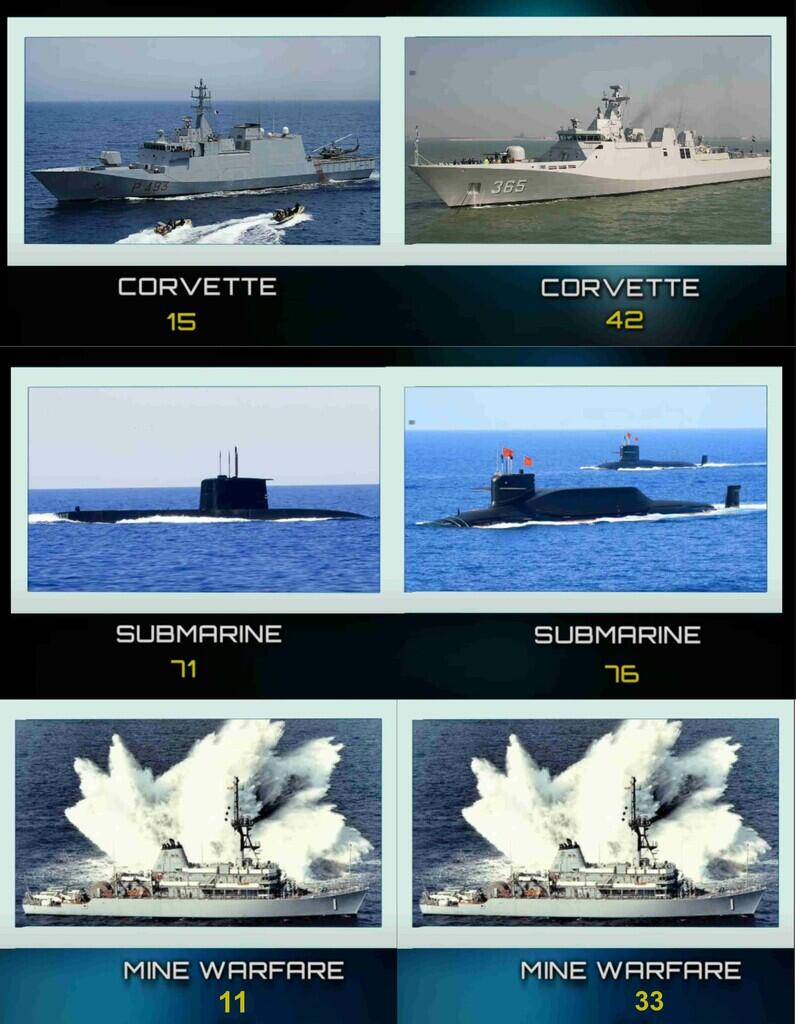 Kekuatan Militer China and USA