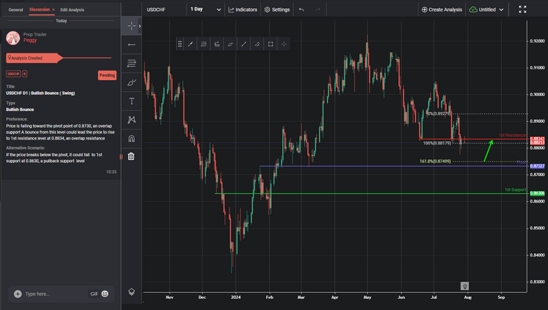usdchf-1722222636.png